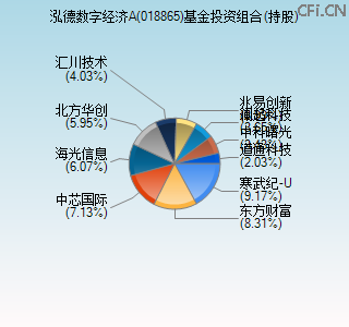018865基金投资组合(持股)图