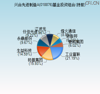 018876基金投资组合(持股)图