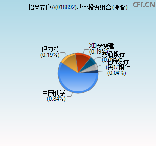 018892基金投资组合(持股)图