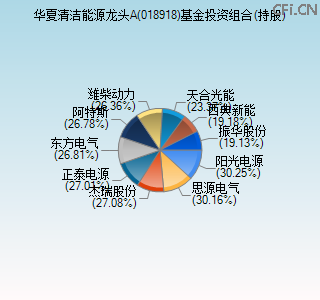 018918基金投资组合(持股)图