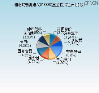 018930基金投资组合(持股)图