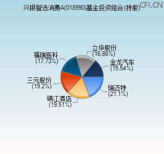 018990基金投资组合(持股)图