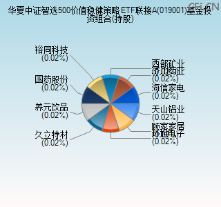 019001基金投资组合(持股)图 019001基金投资组合(持股)图