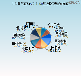019143基金投资组合(持股)图 019143基金投资组合(持股)图
