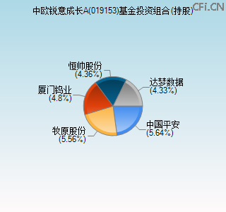019153基金投资组合(持股)图 019153基金投资组合(持股)图