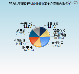 019354基金投资组合(持股)图