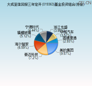 019363基金投资组合(持股)图