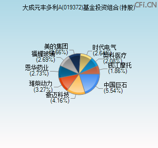 019372基金投资组合(持股)图