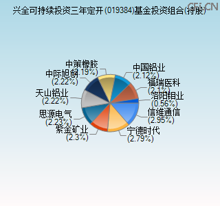 019384基金投资组合(持股)图