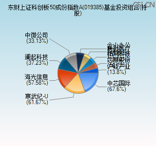 019385基金投资组合(持股)图 019385基金投资组合(持股)图