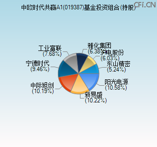 019387基金投资组合(持股)图 019387基金投资组合(持股)图