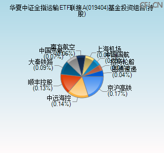 019404基金投资组合(持股)图 019404基金投资组合(持股)图