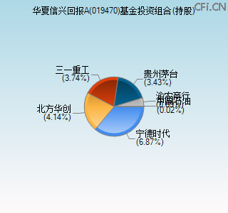 019470基金投资组合(持股)图