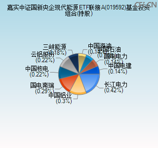 019592基金投资组合(持股)图