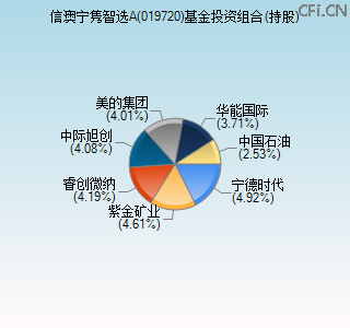 019720基金投资组合(持股)图 019720基金投资组合(持股)图