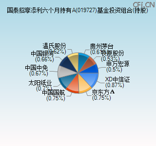 019727基金投资组合(持股)图