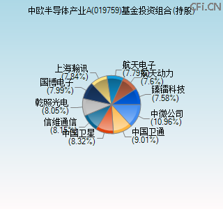 019759基金投资组合(持股)图