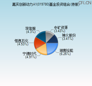 019780基金投资组合(持股)图