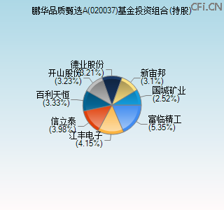 020037基金投资组合(持股)图 020037基金投资组合(持股)图