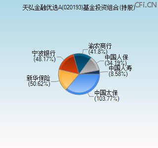 020193基金投资组合(持股)图