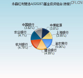 020287基金投资组合(持股)图 020287基金投资组合(持股)图