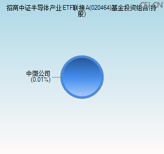 020464基金投资组合(持股)图