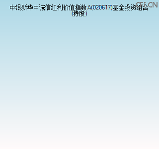 020617基金投资组合(持股)图