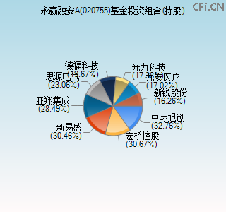 020755基金投资组合(持股)图