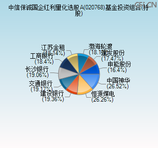 020768基金投资组合(持股)图