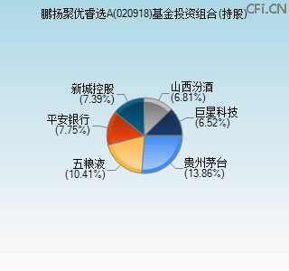 020918基金投资组合(持股)图