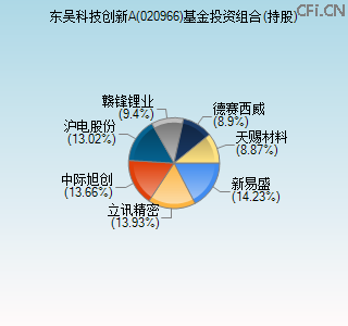 020966基金投资组合(持股)图