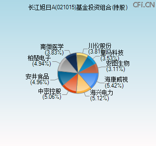 021015基金投资组合(持股)图