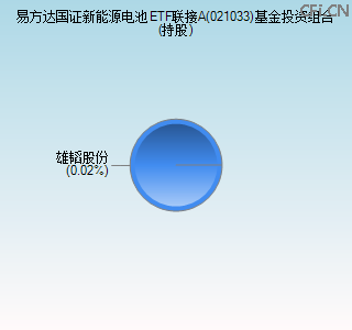 021033基金投资组合(持股)图