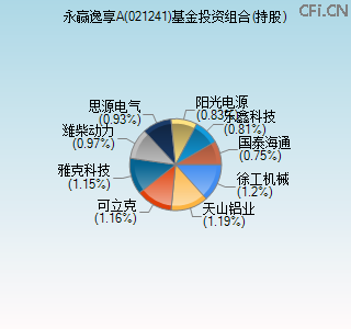 021241基金投资组合(持股)图