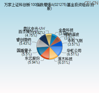 021275基金投资组合(持股)图