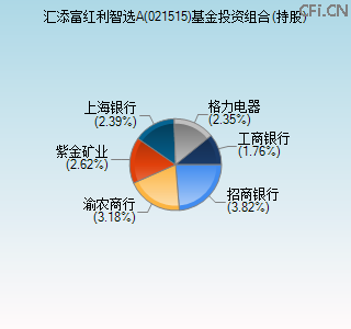 021515基金投资组合(持股)图