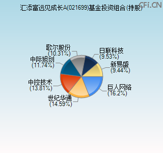 021699基金投资组合(持股)图