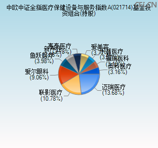 021714基金投资组合(持股)图 021714基金投资组合(持股)图