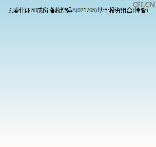 021765基金投资组合(持股)图