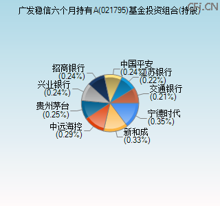 021795基金投资组合(持股)图