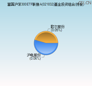 021832基金投资组合(持股)图