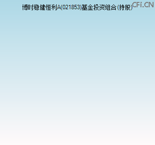 021853基金投资组合(持股)图