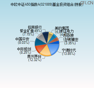 021889基金投资组合(持股)图