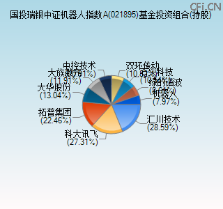 021895基金投资组合(持股)图