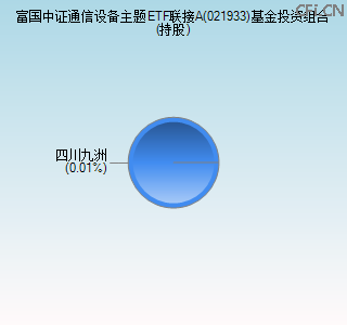 021933基金投资组合(持股)图