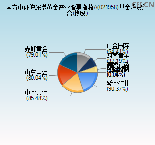 021958基金投资组合(持股)图