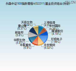 022311基金投资组合(持股)图