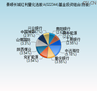 022344基金投资组合(持股)图