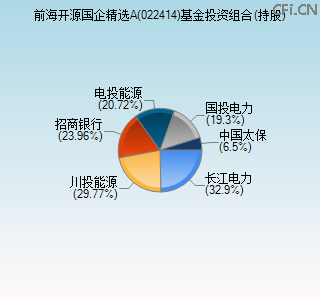 022414基金投资组合(持股)图