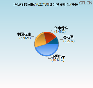 022490基金投资组合(持股)图